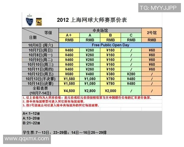 赛后分析：上海网球队与广州网球队的战术对决与启示